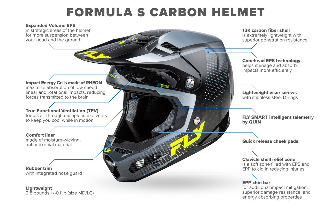 fly-racing-formula-s-carbon-abyss-mx-motorcycle-helmet-info