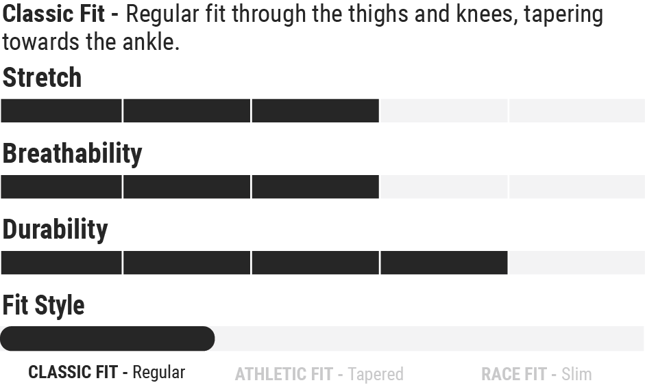 Fasthouse Men's Grindhouse Hudson MX Motorcycle Riding Pant