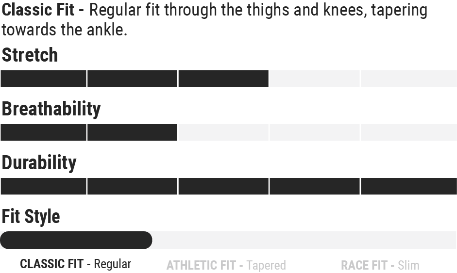 Fasthouse Men's Matox Off-Road Motorcycle Pant
