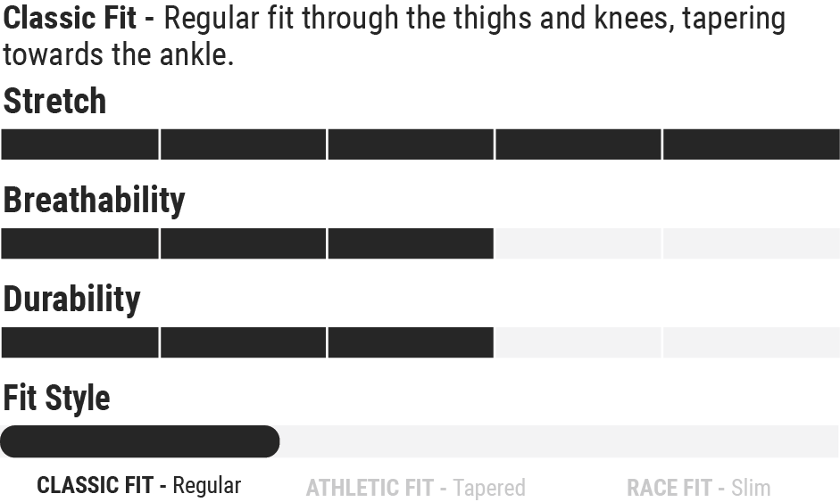 Fasthouse Men's Sanguaro Cargo MX Motorcycle Riding Pant