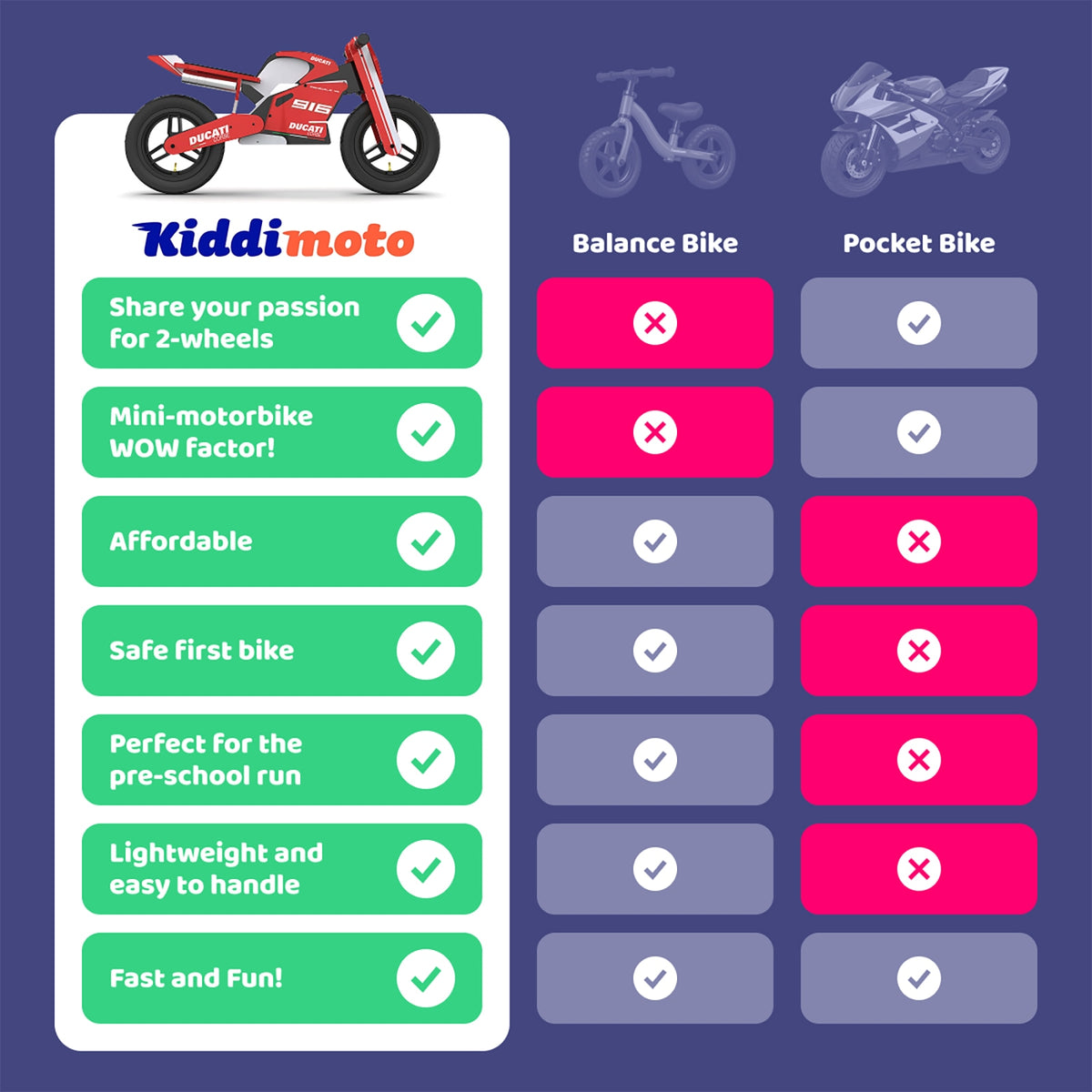 Kiddimoto Triumph Daytona 765 Balance Bike For Kids