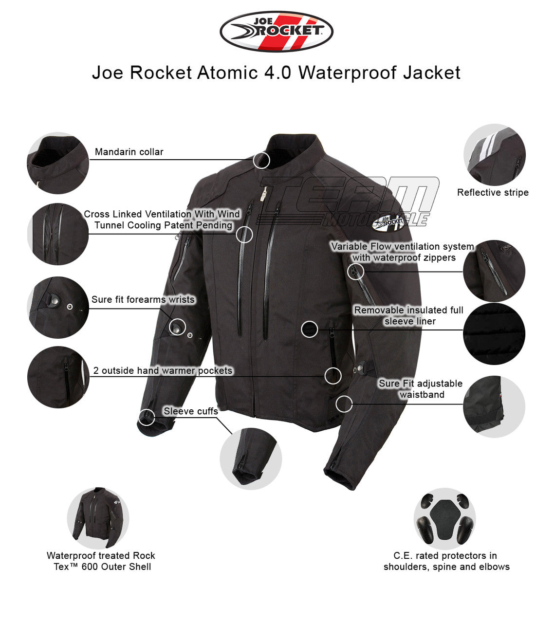 Joe Rocket Atomic 4.0 Waterproof Mens Textile Motorcycle Jacket - Infographics